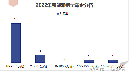 能源车 比亚迪_比亚迪新能源2022新车型_比亚迪车型