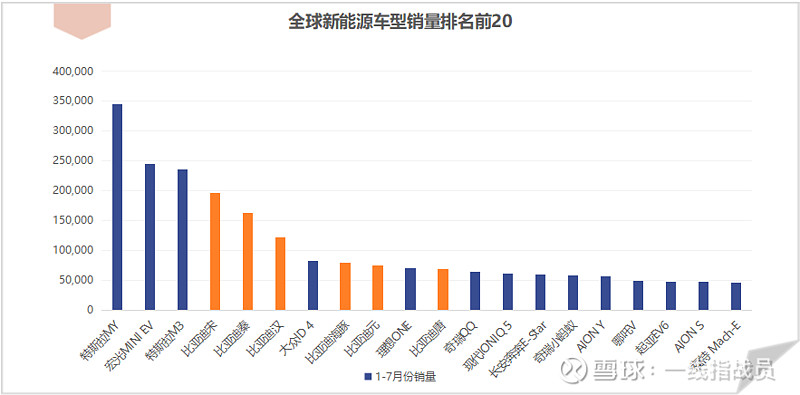 比亚迪新能源2022新车型_比亚迪车型_能源车 比亚迪