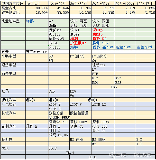 比亚迪车型_比亚迪新能源2022新车型_能源车 比亚迪