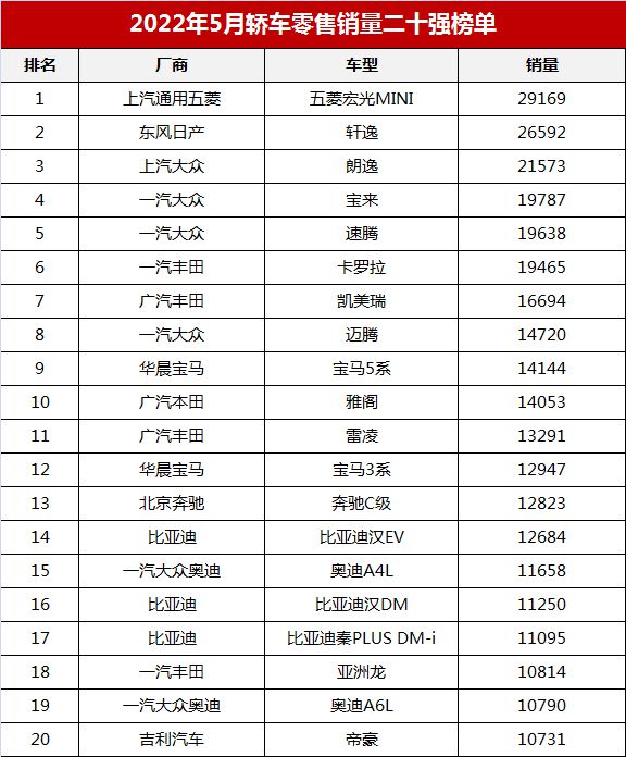 4月汽车销量排行榜2022_全球汽车品牌销量总榜_欧洲汽车品牌销量排行