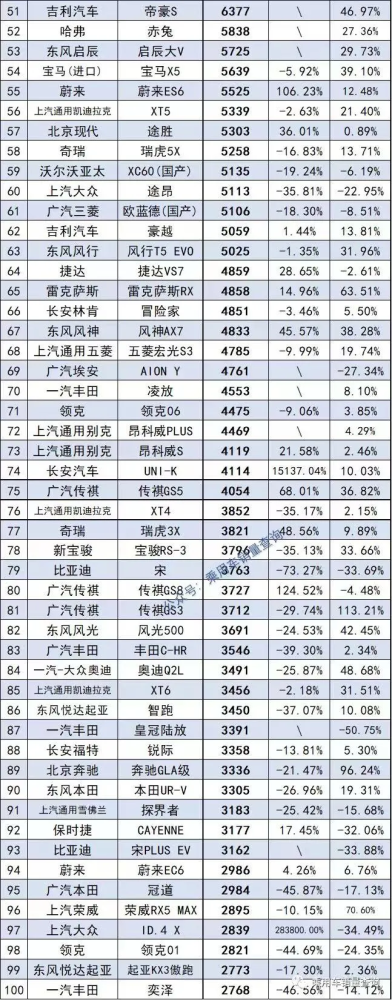 2022年1月中级车销量排行榜_2013年中级车销量排行榜前十车型推荐_2014年中级车销量排行榜