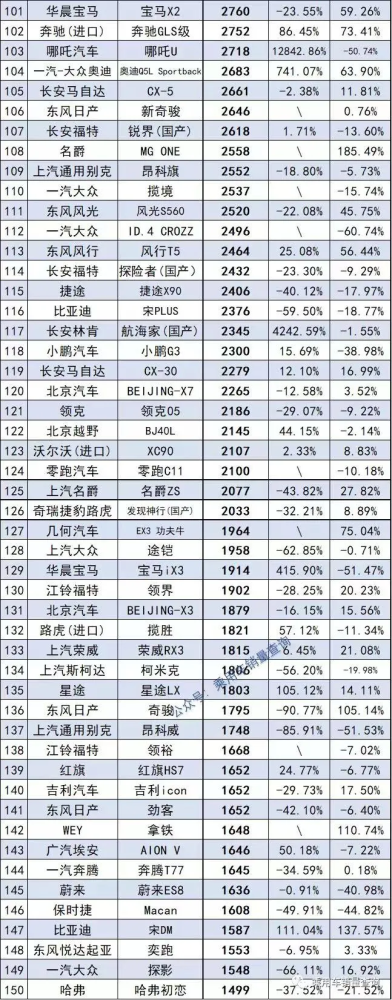 2013年中级车销量排行榜前十车型推荐_2014年中级车销量排行榜_2022年1月中级车销量排行榜