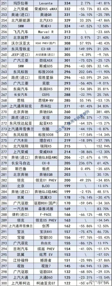 2013年中级车销量排行榜前十车型推荐_2014年中级车销量排行榜_2022年1月中级车销量排行榜