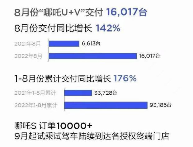 2022年全年汽车销量榜_2022年属猴人的全年每月_2022年属猪人的全年运势