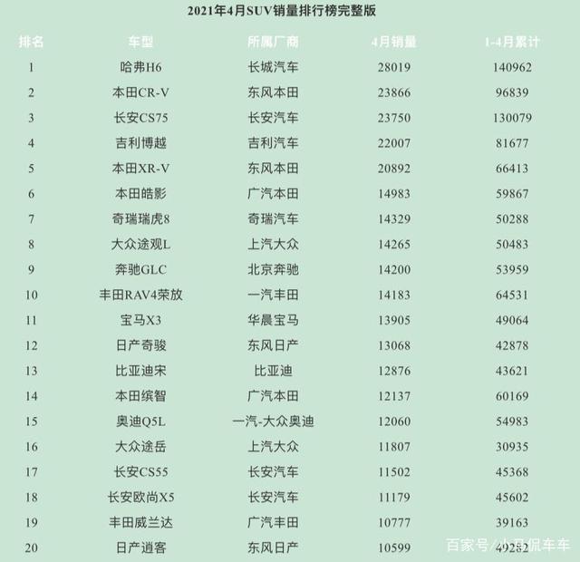 汽车4月销量排行榜_2017年5月suv销量排行_美国汽车品牌销量排行