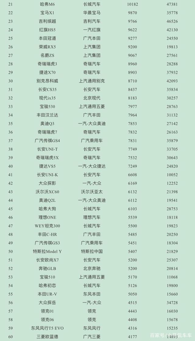 美国汽车品牌销量排行_汽车4月销量排行榜_2017年5月suv销量排行