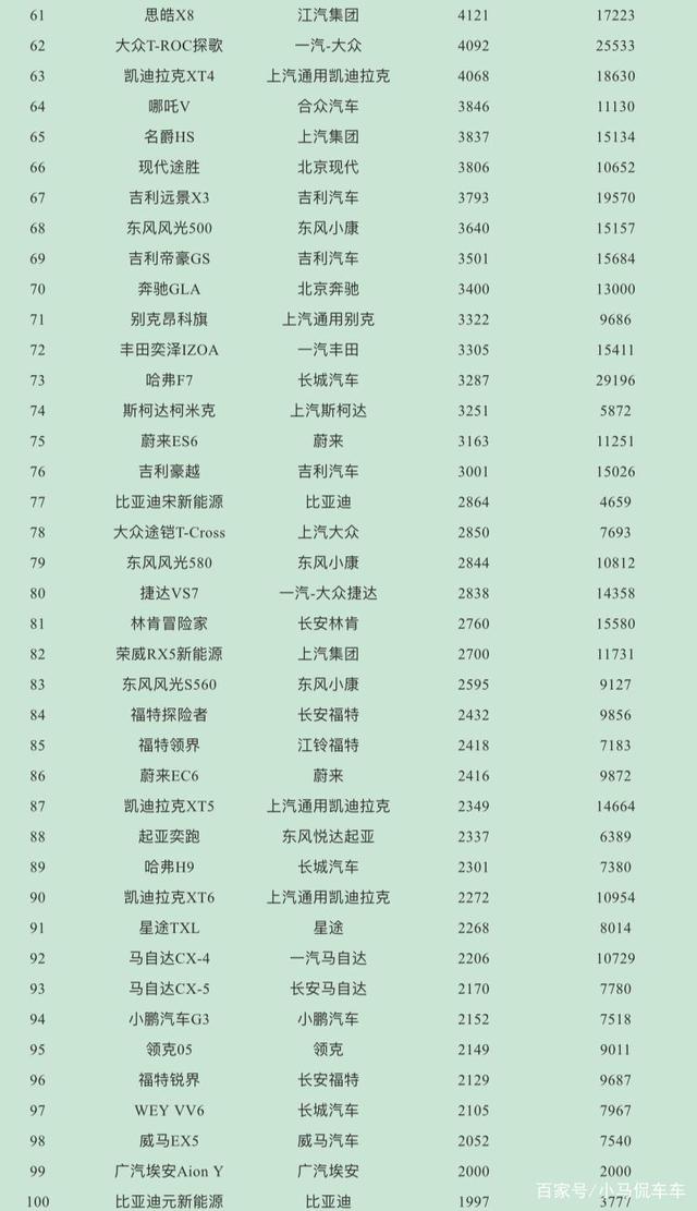 2017年5月suv销量排行_美国汽车品牌销量排行_汽车4月销量排行榜