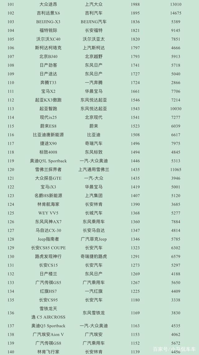 汽车4月销量排行榜_2017年5月suv销量排行_美国汽车品牌销量排行