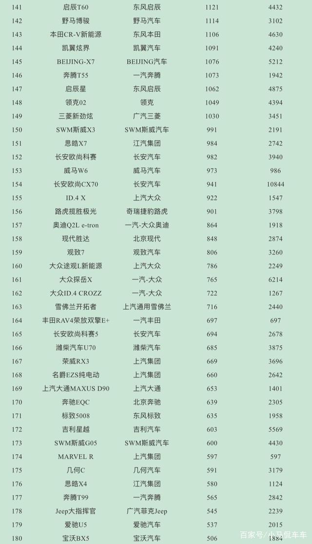 汽车4月销量排行榜_美国汽车品牌销量排行_2017年5月suv销量排行