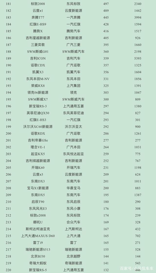 美国汽车品牌销量排行_汽车4月销量排行榜_2017年5月suv销量排行