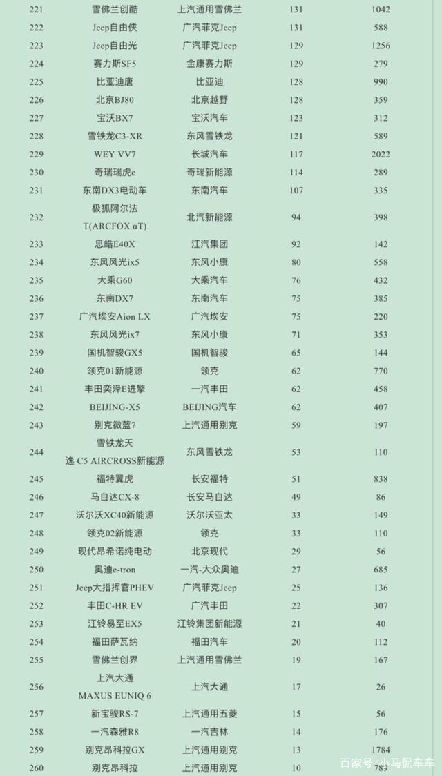 汽车4月销量排行榜_美国汽车品牌销量排行_2017年5月suv销量排行