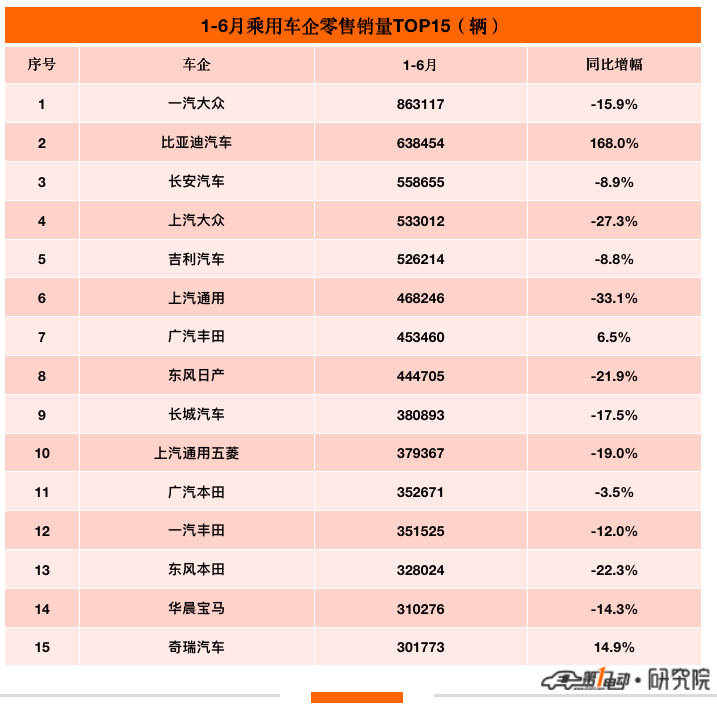 4月汽车销量排行榜2022特斯拉_5月suv销量完整榜2018_日本漫画销量排行总榜