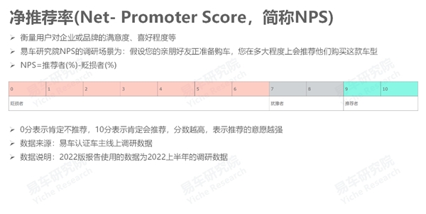 2022年上半年乘用车销量排行榜_2016年全球乘用车销量_3月乘用车销量品牌排行