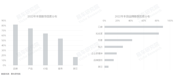 3月乘用车销量品牌排行_2022年上半年乘用车销量排行榜_2016年全球乘用车销量