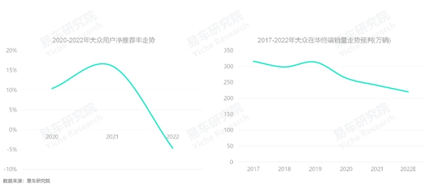 2016年全球乘用车销量_3月乘用车销量品牌排行_2022年上半年乘用车销量排行榜