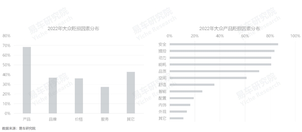 3月乘用车销量品牌排行_2022年上半年乘用车销量排行榜_2016年全球乘用车销量