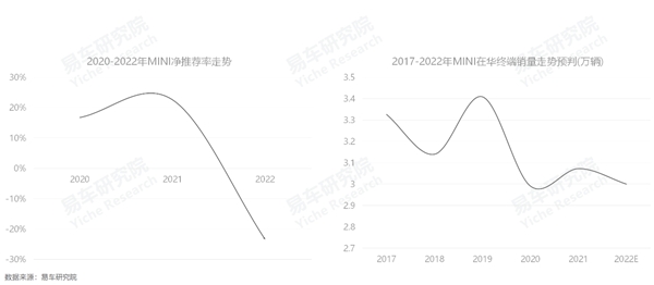 3月乘用车销量品牌排行_2022年上半年乘用车销量排行榜_2016年全球乘用车销量