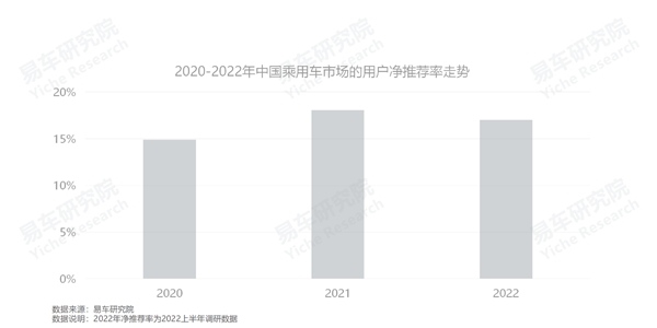 3月乘用车销量品牌排行_2016年全球乘用车销量_2022年上半年乘用车销量排行榜