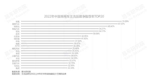 2022年上半年乘用车销量排行榜_2016年全球乘用车销量_3月乘用车销量品牌排行