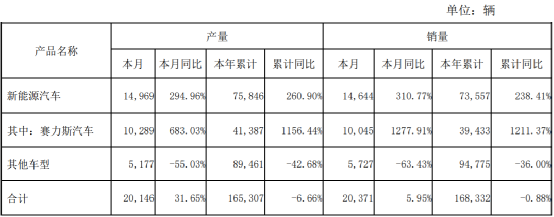 德国汽车suv销量排行榜_2015汽车10月suv销量排行榜_2022suv汽车销量