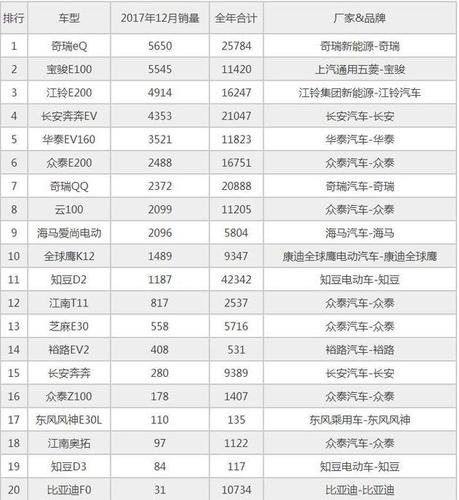 国产微型车哪个好 微型汽车销量排行榜 最省油微型车排行榜