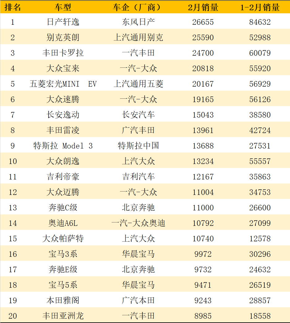 5月份汽车最新销量榜_二月汽车销量排行榜_汽车之家销量排行在哪