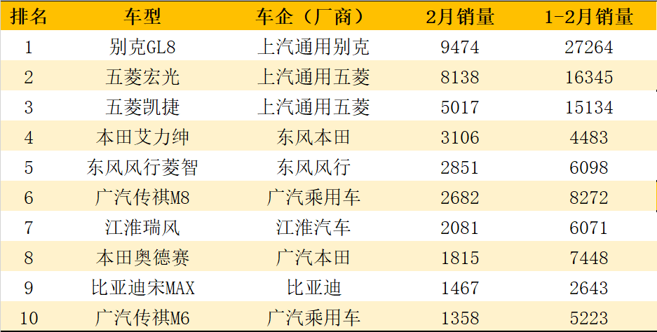 5月份汽车最新销量榜_二月汽车销量排行榜_汽车之家销量排行在哪