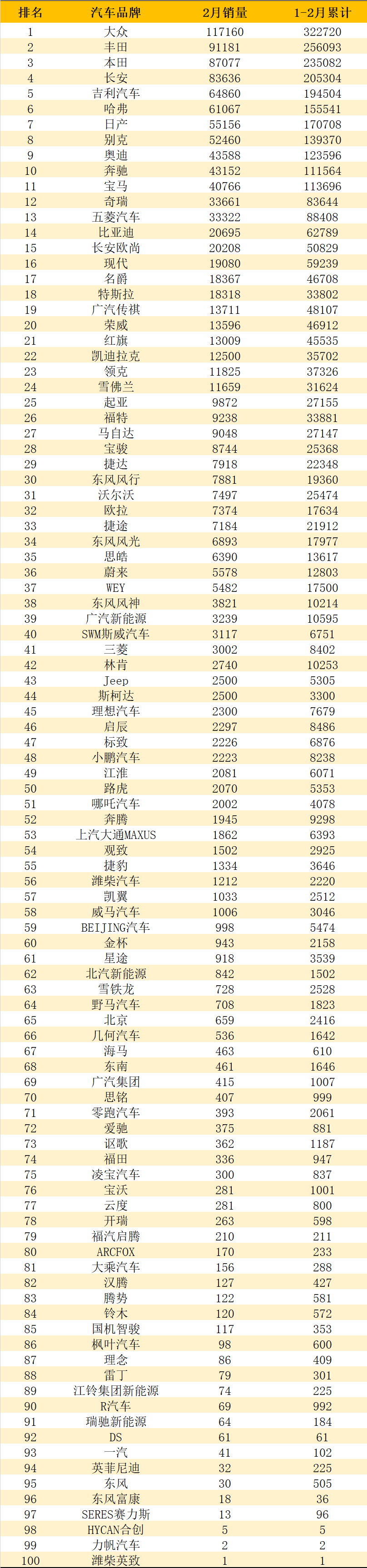 汽车之家销量排行在哪_5月份汽车最新销量榜_二月汽车销量排行榜