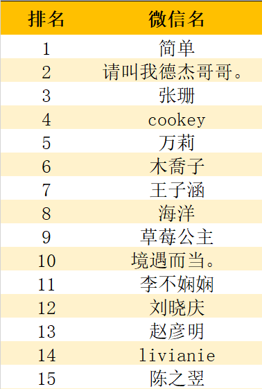 汽车之家销量排行在哪_二月汽车销量排行榜_5月份汽车最新销量榜