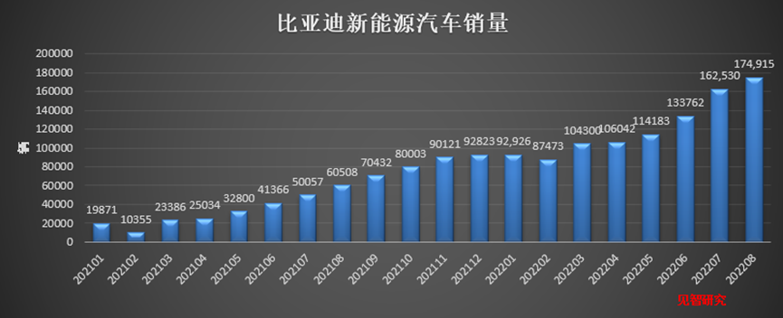 6月份汽车suv销量排行_汽车2022全年销量排行榜_2018汽车suv销量排行