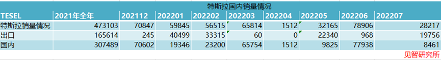 2018汽车suv销量排行_汽车2022全年销量排行榜_6月份汽车suv销量排行