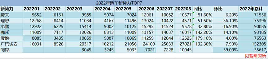 2018汽车suv销量排行_汽车2022全年销量排行榜_6月份汽车suv销量排行