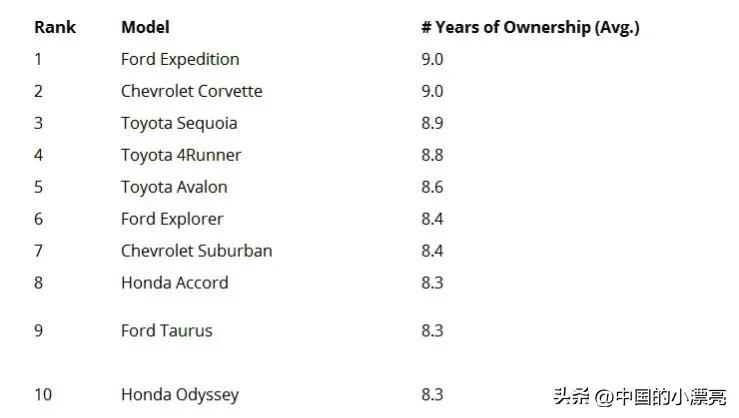全年汽车销售量排行榜，以及耐用排行，最受欢迎的是谁你知道吗？