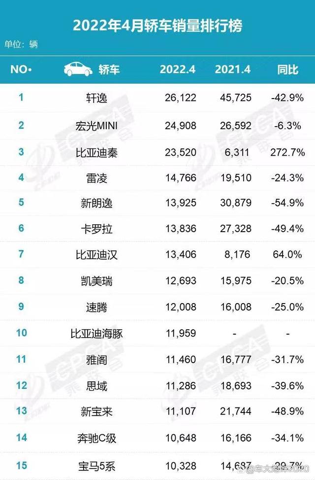 20元香烟销量排行榜前10名_香烟销量排行榜前10名_全国轿车汽车销量排名前十名