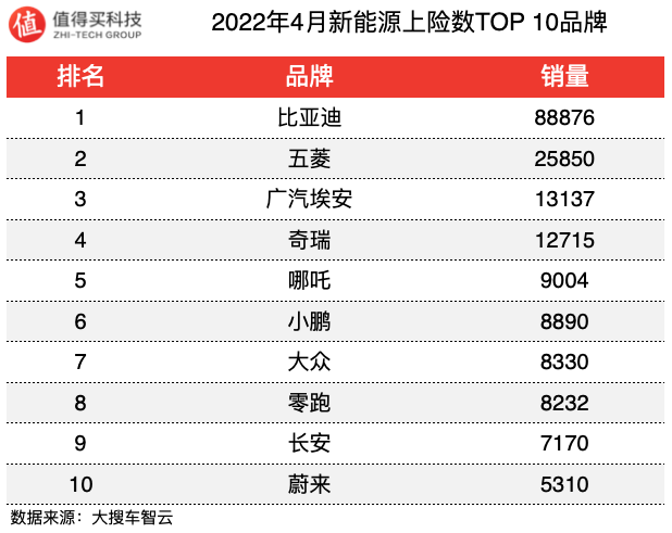 2017年1月新番销量排行_2018年胡润全球富豪榜完整榜单_2022年4月汽车销量排行榜完整榜单