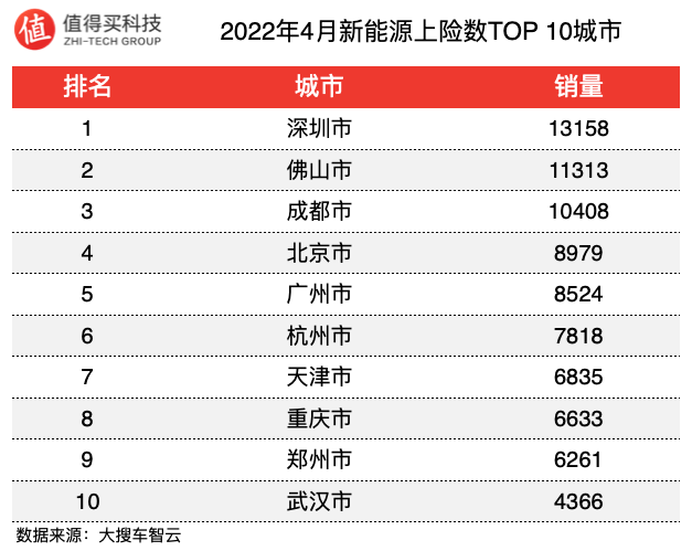 2018年胡润全球富豪榜完整榜单_2022年4月汽车销量排行榜完整榜单_2017年1月新番销量排行