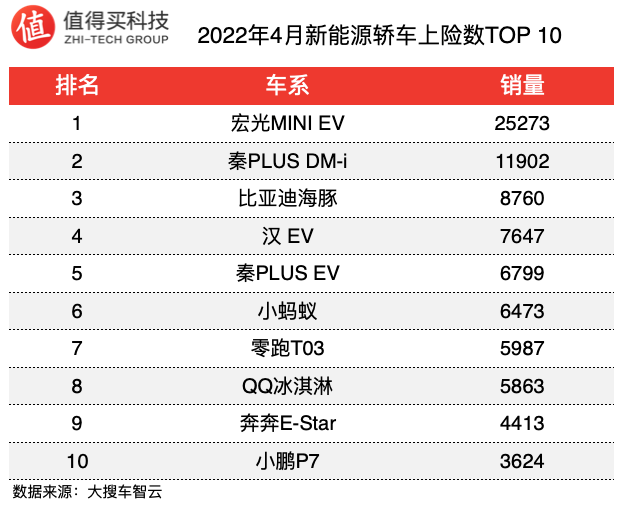 2022年4月汽车销量排行榜完整榜单_2017年1月新番销量排行_2018年胡润全球富豪榜完整榜单