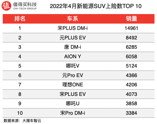 2018年胡润全球富豪榜完整榜单_2017年1月新番销量排行_2022年4月汽车销量排行榜完整榜单