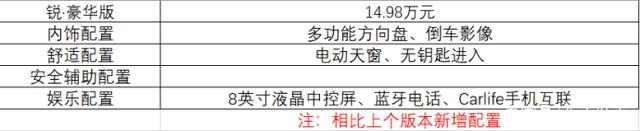 新款suv汽车大全40万左右车型_2017新款车型10万左右_2022年新款车型15万左右