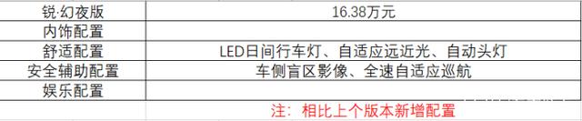 2022年新款车型15万左右_新款suv汽车大全40万左右车型_2017新款车型10万左右