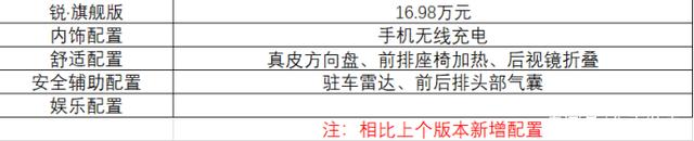 2017新款车型10万左右_新款suv汽车大全40万左右车型_2022年新款车型15万左右