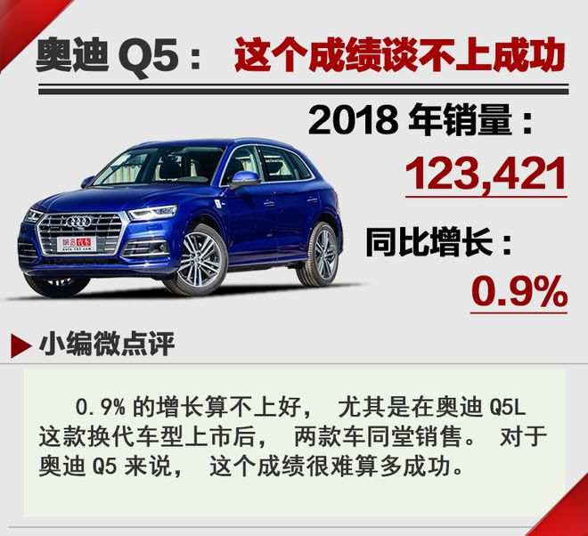 风吹背后寒  2018年汽车年终销量Top20点评