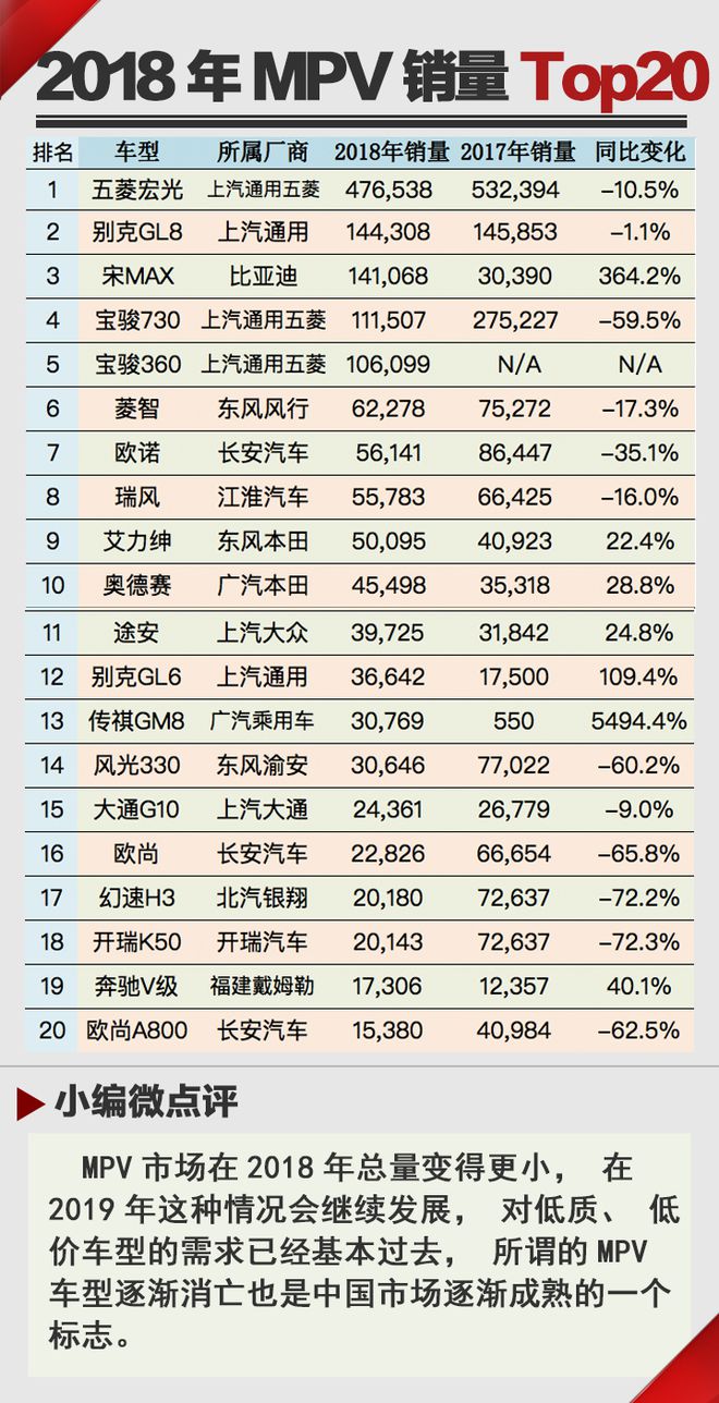 风吹背后寒  2018年汽车年终销量Top20点评