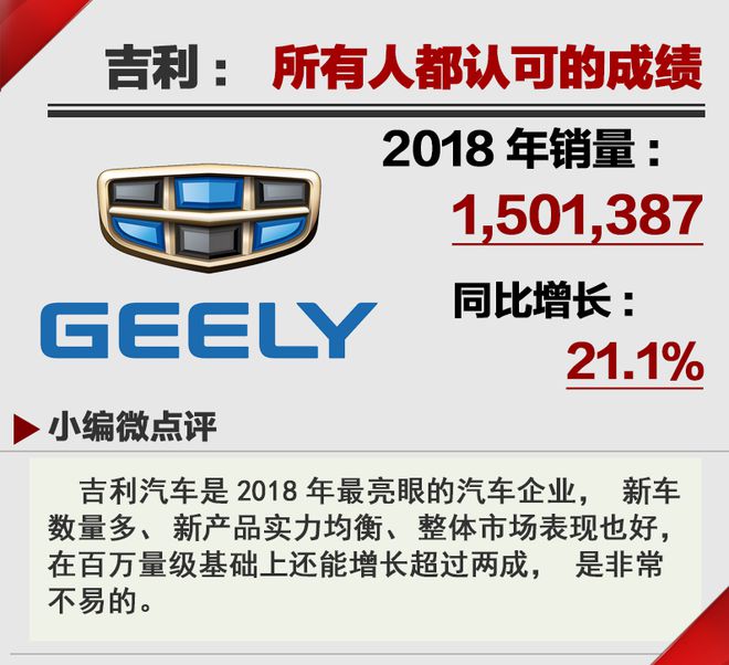 风吹背后寒  2018年汽车年终销量Top20点评