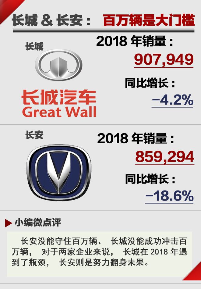 风吹背后寒  2018年汽车年终销量Top20点评