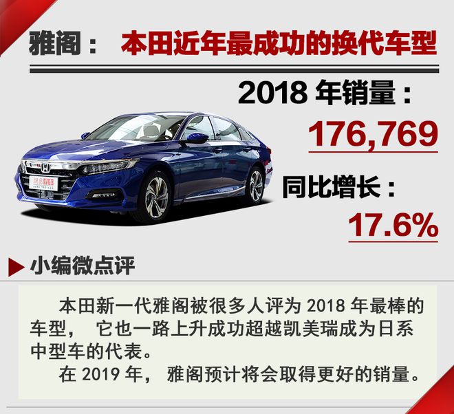 风吹背后寒  2018年汽车年终销量Top20点评