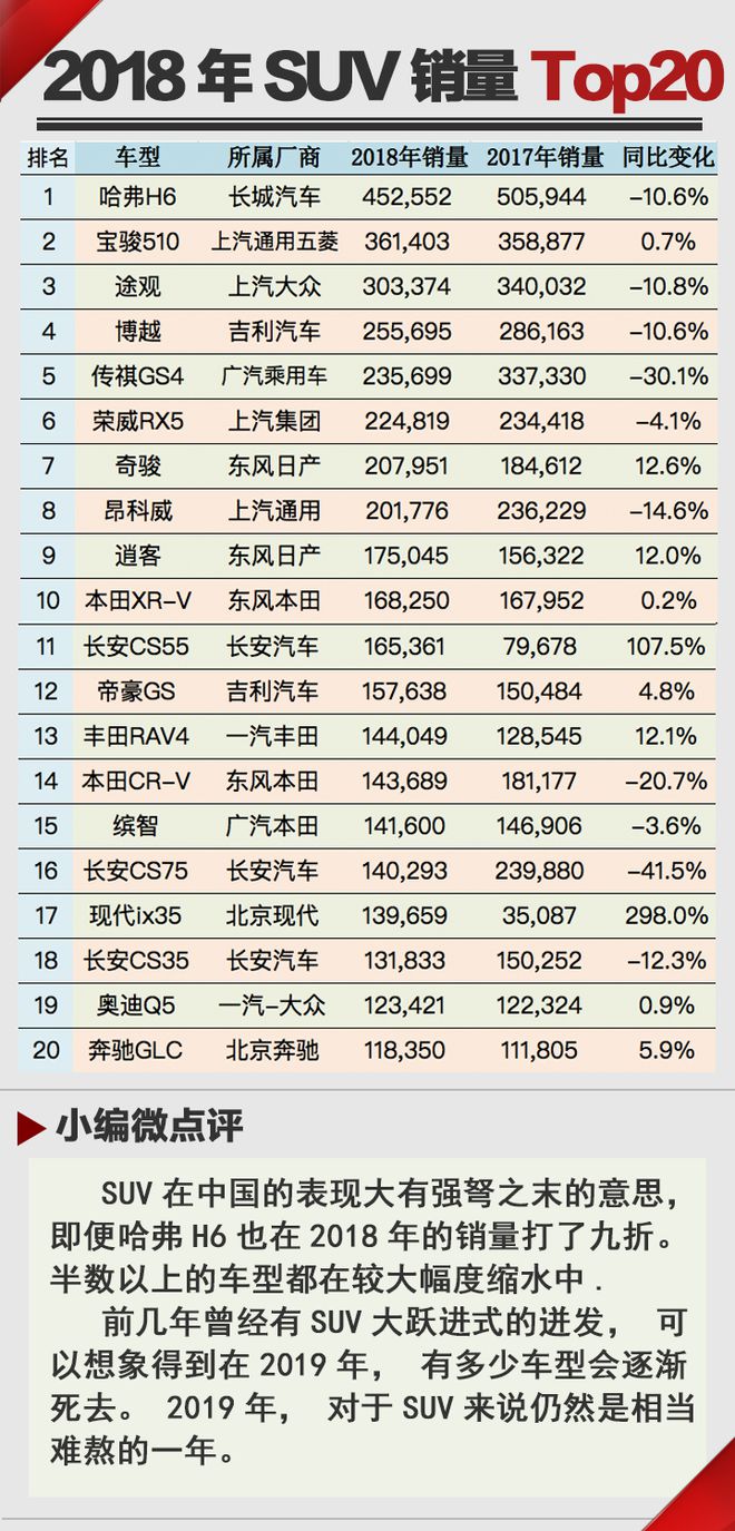 风吹背后寒  2018年汽车年终销量Top20点评