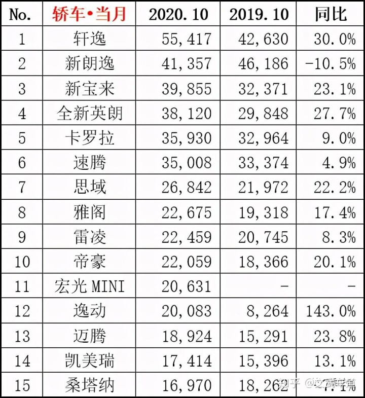 20万左右b级车销量排行_2017年中国新能源车销量榜_2022中型车销量排行榜