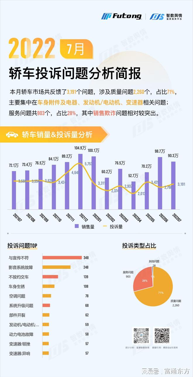 2022轿车销量排行_销量最高的轿车_轿车和suv销量