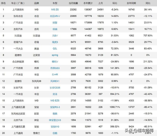 2016国产suv销量排行榜前十名_销量最好的suv排行_2022年度suv销量排行榜前十名